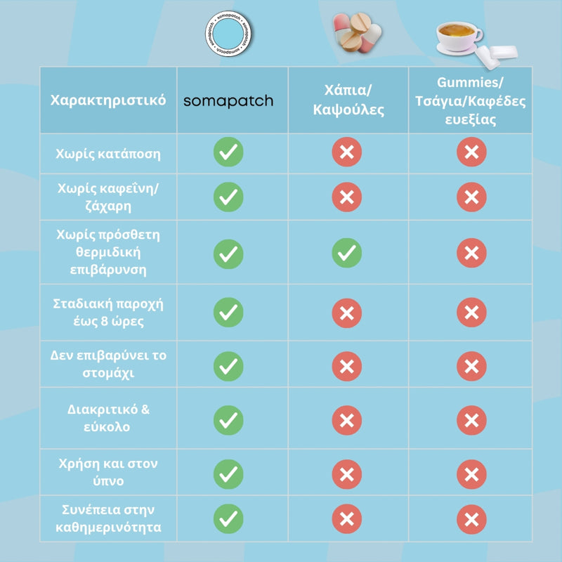 SomaPatch - Bloat Comfort Patches