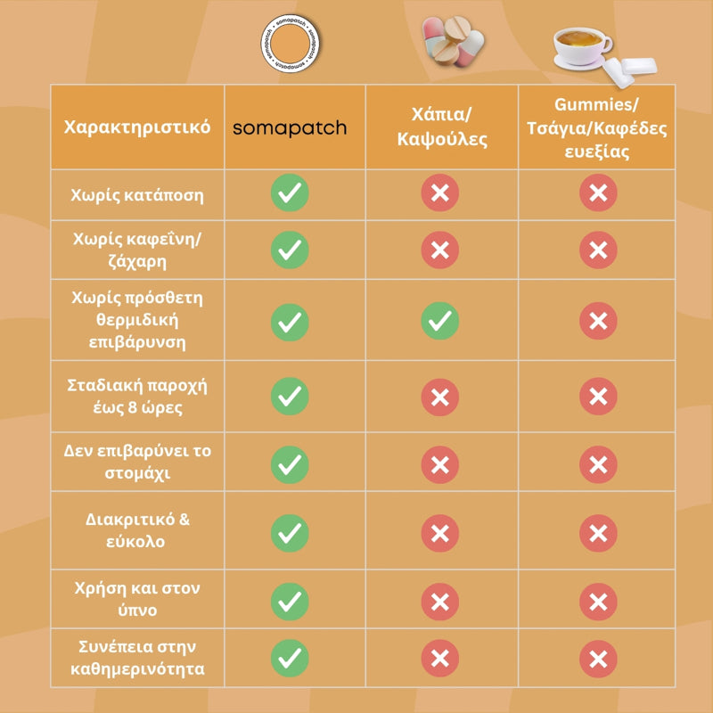 SomaPatch - Metabolic Balance Patches