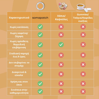 SomaPatch - Metabolic Balance Patches