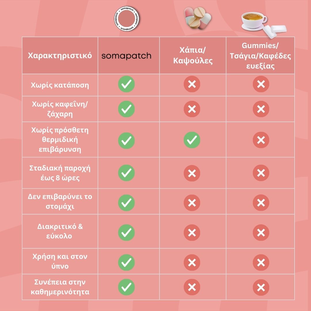 SomaPatch - Wellness Body Patches