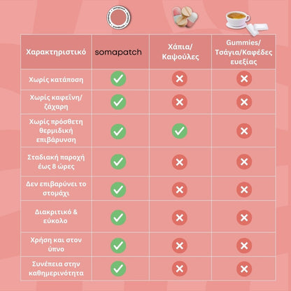 SomaPatch - Wellness Body Patches