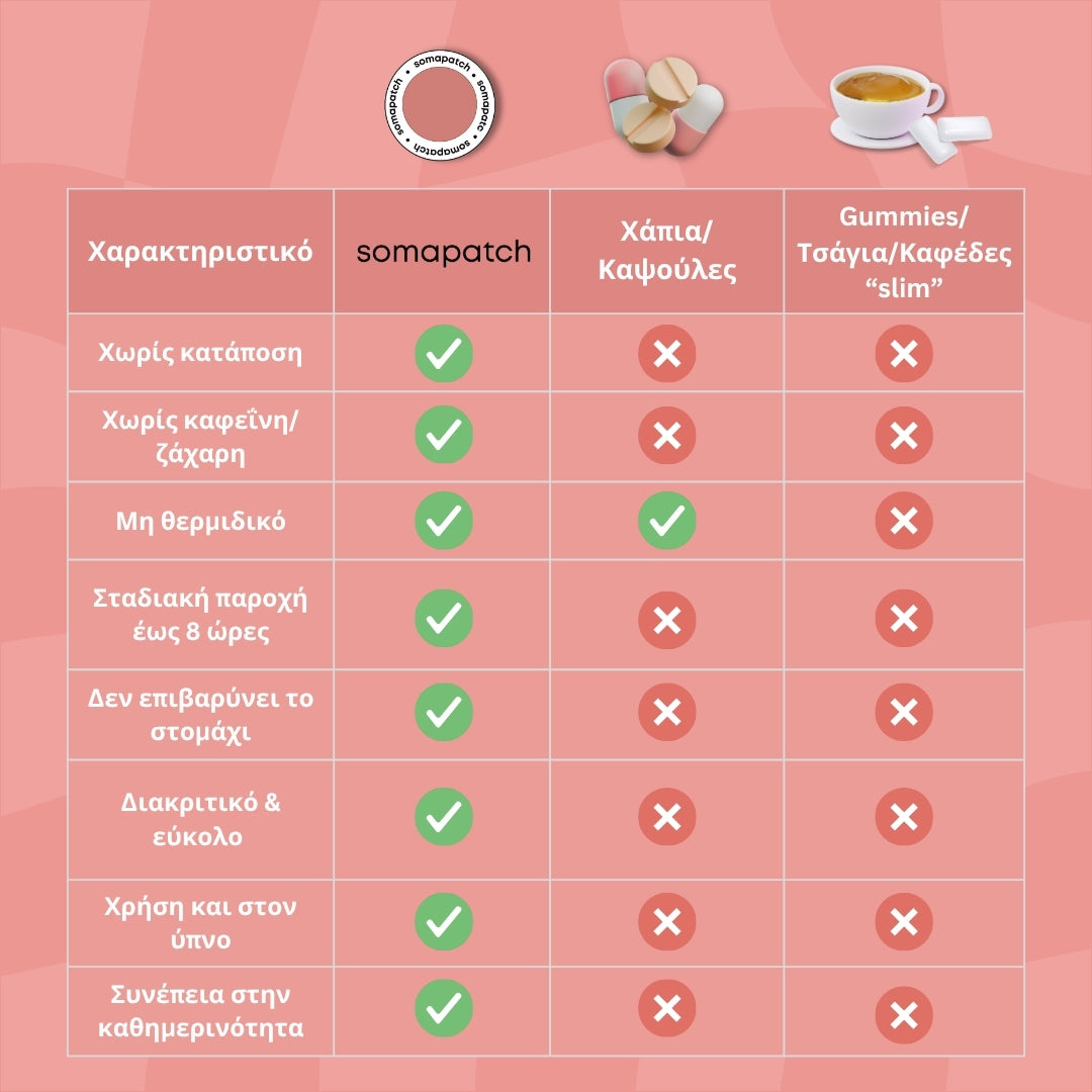 SomaPatch - Wellness Body Patches