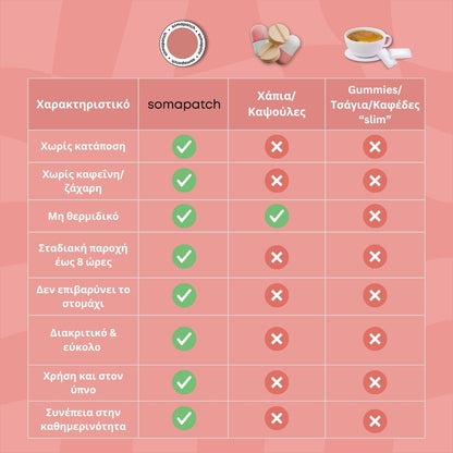 SomaPatch - Wellness Body Patches